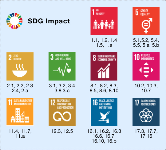 SDG Impact